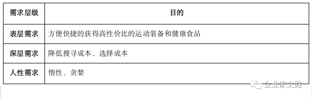 好轻产品体验报告 ｜ 一位深巷里的体重管理专家